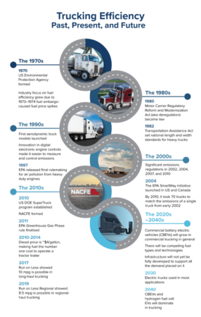 NACFE-earthday-bloggraphic-nologos-651×1024-1 alternate text for this image