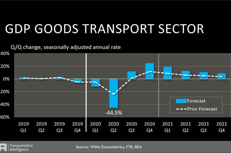 Predicting the impact of Covid-19 on trucking article image
