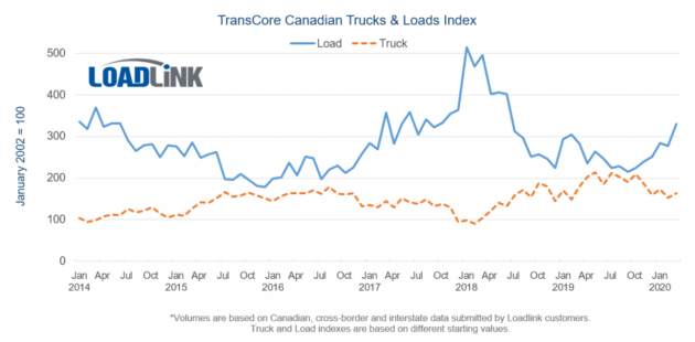 transcore-march-truckloads_index alternate text for this image