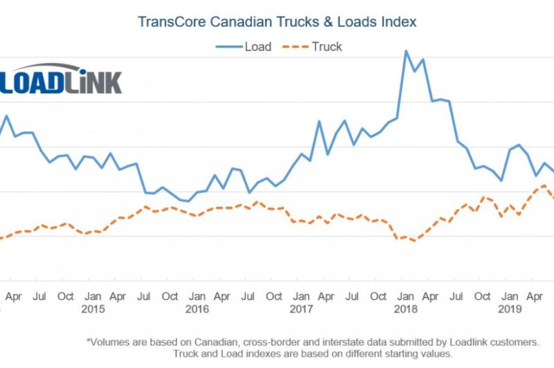 ECONOMIC WATCH: March spot market volumes reflect virus-related surge in demand article image