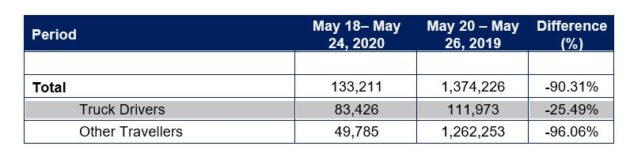 CBSA - Graphic
