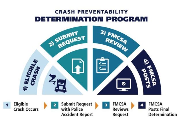 FMCSA