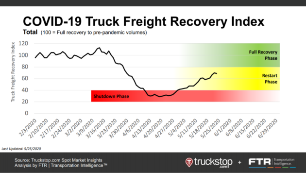 FTR-recovery-chart-1 alternate text for this image