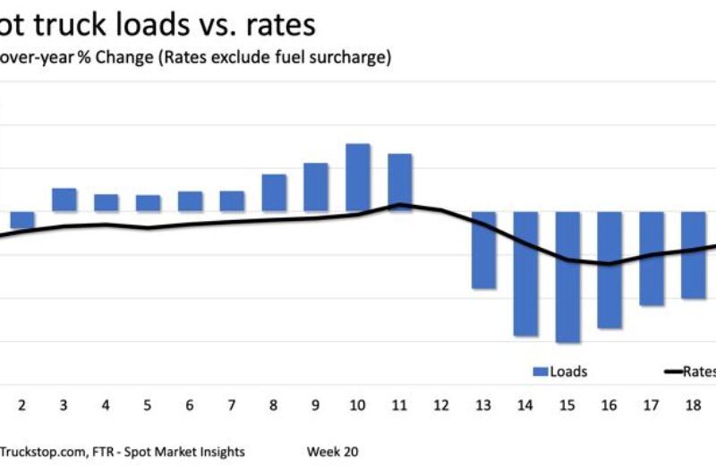 Freight indicators suggest the worst is in trucking’s rearview mirror article image