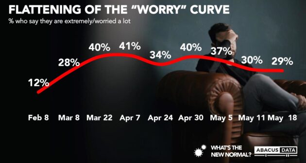 Worry alternate text for this image