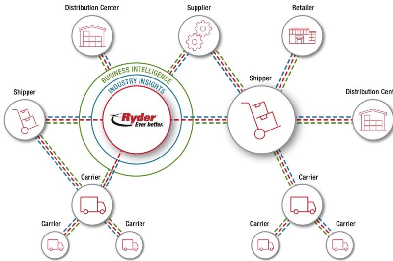Ryder System harnesses data with RyderShare article image