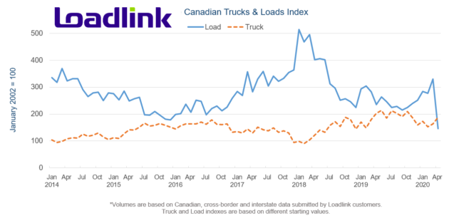 transcore-spot-market-apr alternate text for this image