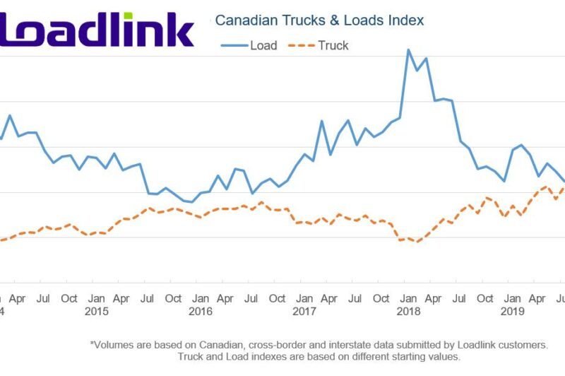 ECONOMIC WATCH: Canadian spot market likely bottomed in April article image