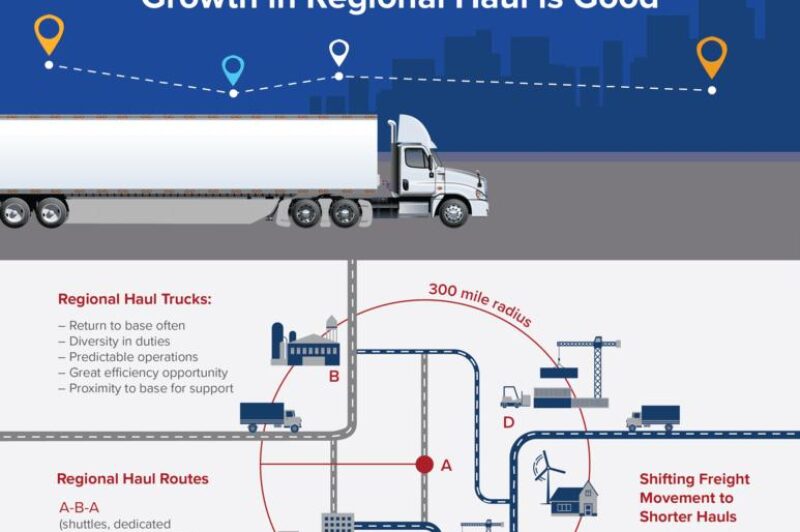 NACFE fuel economy graphic