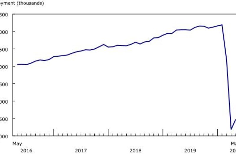 ECONOMIC WATCH: Canada, U.S. employment numbers improved in May article image