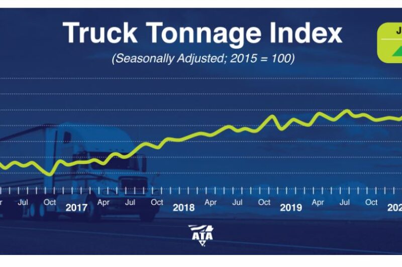 ATA Index June 20