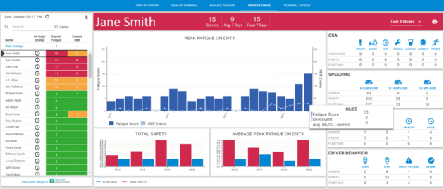 Trimble Safety Analytics - Fatigue