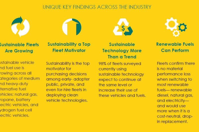 First State of Sustainable Fleets report highlights efforts to reduce emissions article image