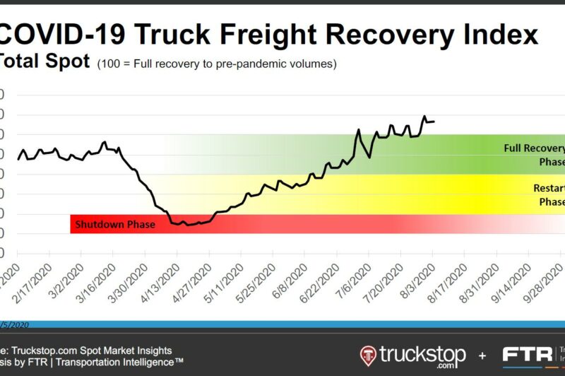 Predicting the Unpredictable: Attempting to plot out the economic recovery article image