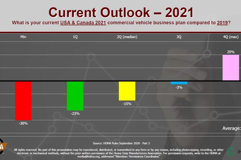 Commercial vehicle market recovery quicker, stronger than expected article image