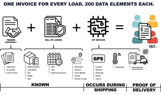 invoice-graphic alternate text for this image