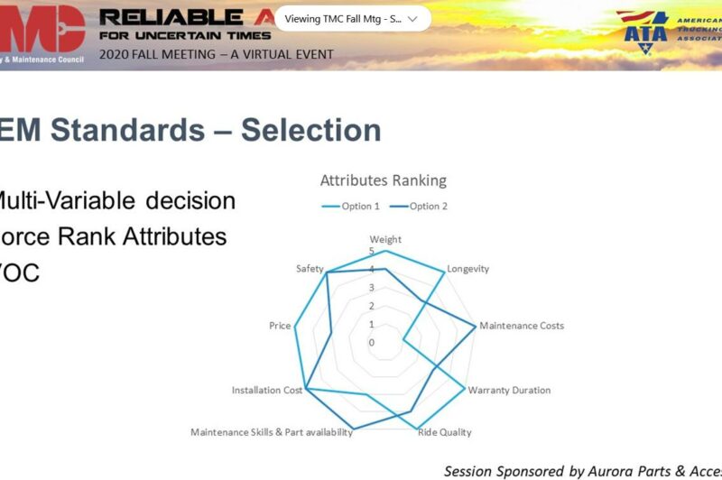 The science behind trailer design, and why spring ride deserves a fresh look article image