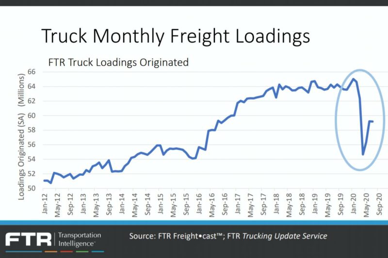 Commercial vehicle market rebounded sharply, but full recovery not imminent article image