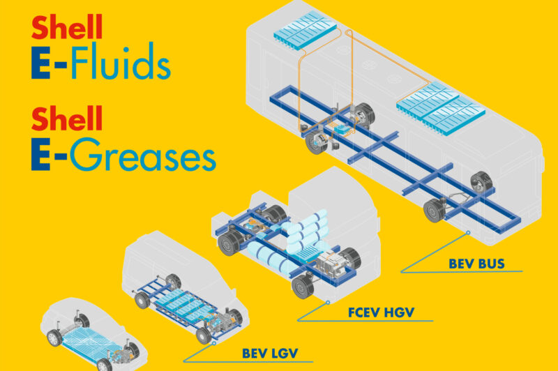 Shell unveils e-fluid portfolio article image