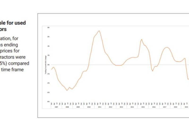 Used truck prices staying steady in Canada: Ritchie Bros. article image