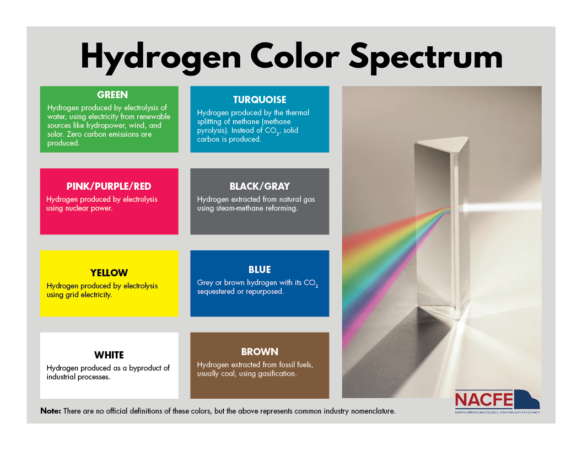 Hydrogen-Color-Spectrum-LowRes alternate text for this image