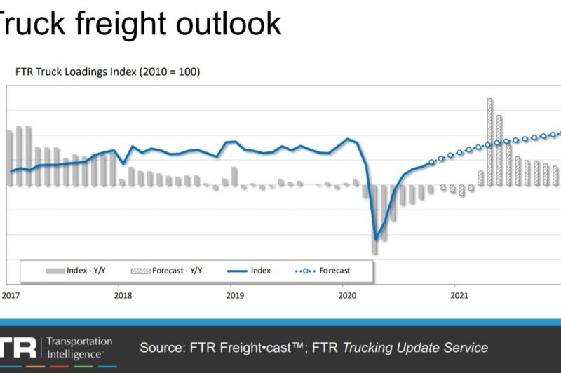 Increased freight, tight capacity to provide trucking tailwinds in 2021 article image