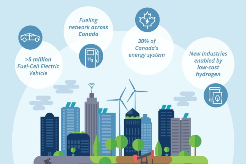 Canada lays out $1.5-billion strategy to develop hydrogen economy article image