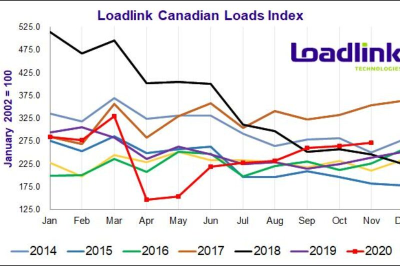 Canadian spot market sets record for monthly load increases article image