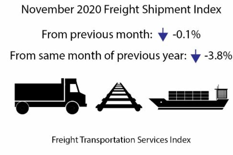Freight TSI - November