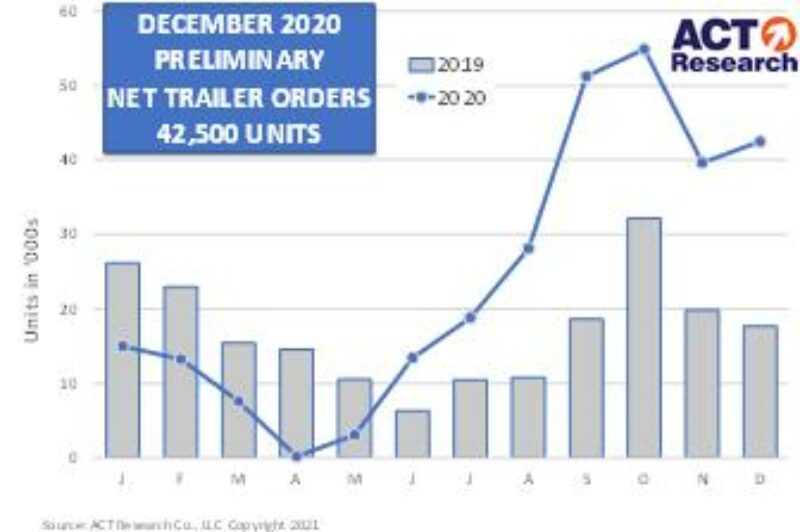 Trailer market finishes 2020 on strong note article image