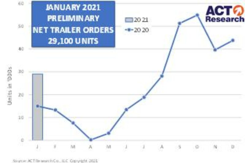 Trailer order strength carries over to 2021 article image