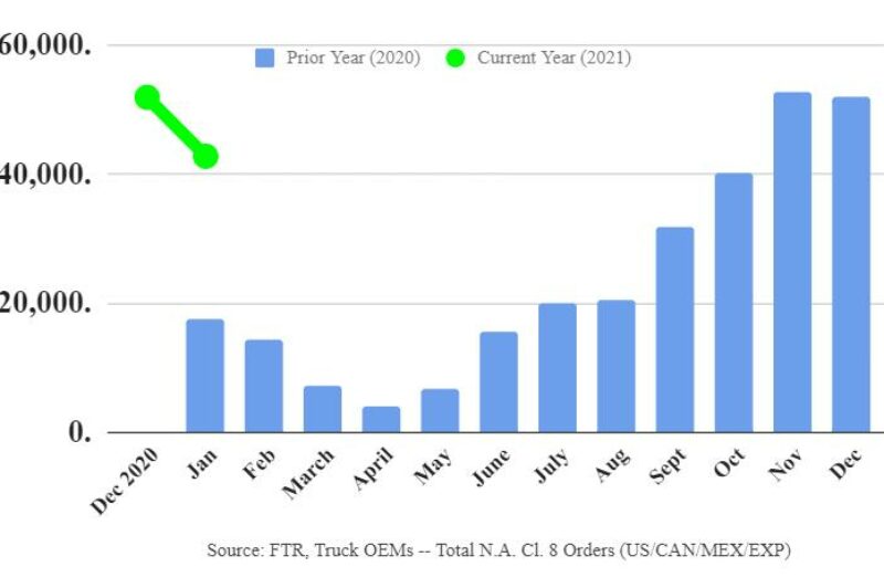 Truck OEMs struggling to keep up with orders article image