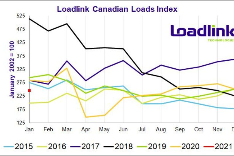 Lockdowns impact domestic spot market freight volumes article image