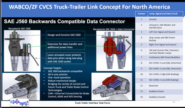 zf-connector alternate text for this image