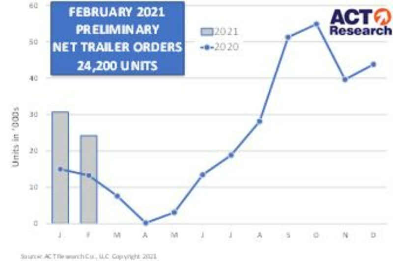 Trailer makers struggling to meet demand article image