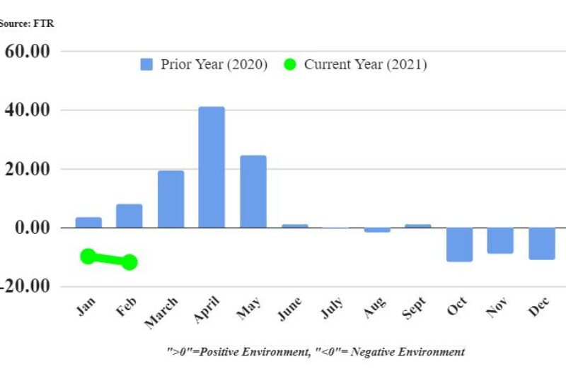 Shippers facing toughest conditions of pandemic article image