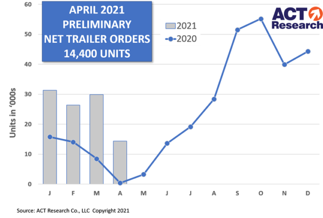 act-april-trailer-orders alternate text for this image