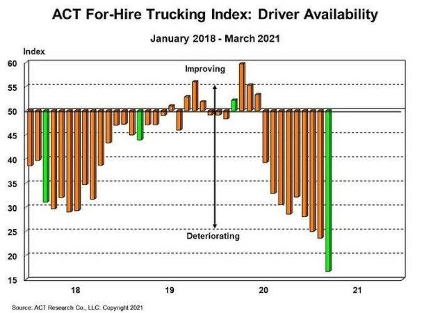 act-driver-availability alternate text for this image