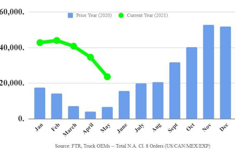 Class 8 orders slow as 2021 build slots fill article image