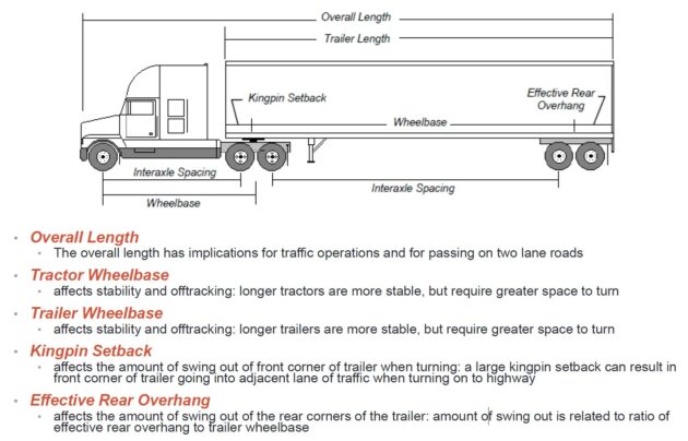 weights and dimensions chart