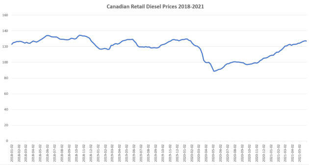 diesel-prices alternate text for this image