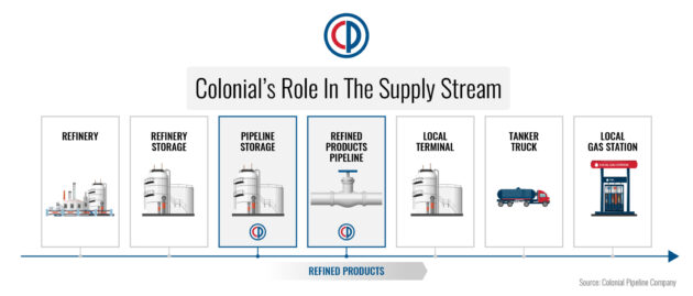 diesel-shortage-colonial alternate text for this image