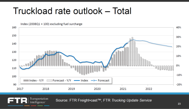 ftr-rates alternate text for this image