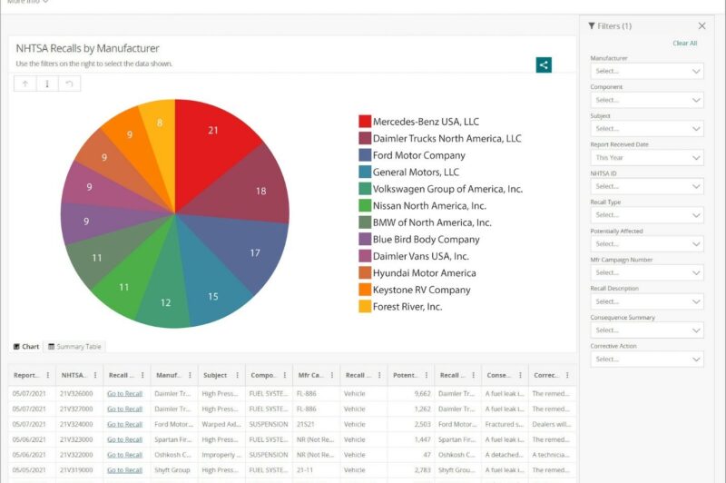 NHTSA website simplifies access to recall information article image