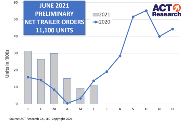 trailer-orders-june alternate text for this image