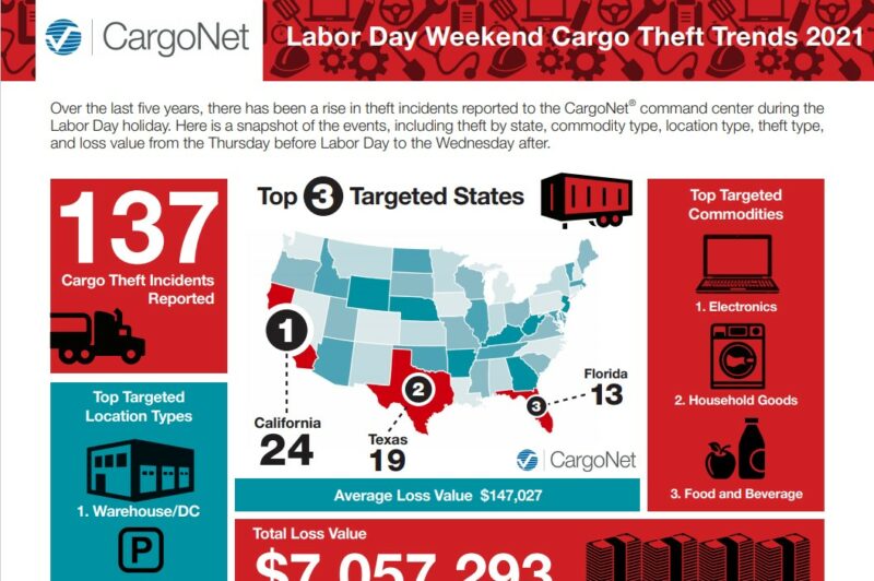 Cargo theft threat looms on Labor Day article image