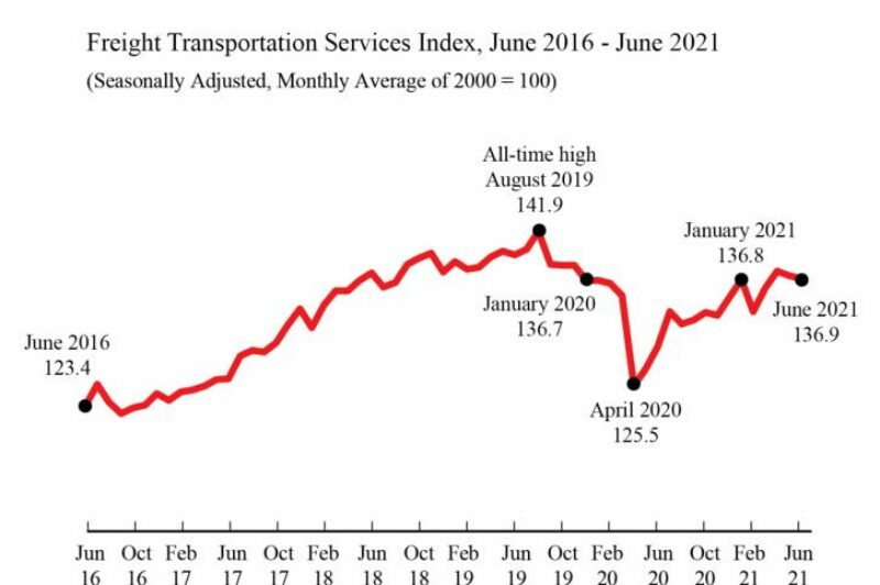 for-hire freight graph