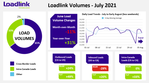 Infographic showing spot market trends