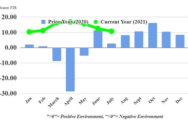 Graph showing trucking conditions