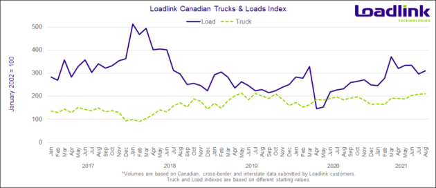 Graph showing spot market data